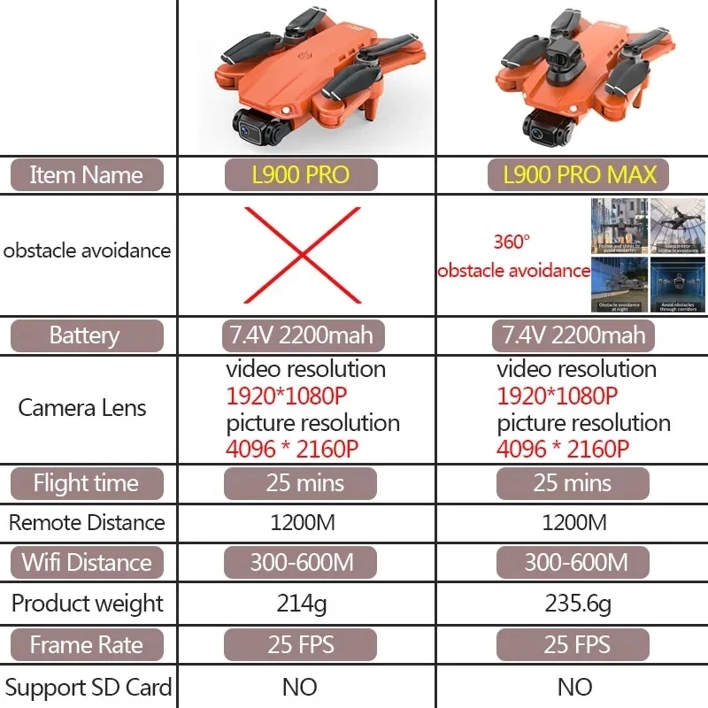 L900 Pro MAX Drone GPS, mainan - Drone Ae Rc ulasan dan harga